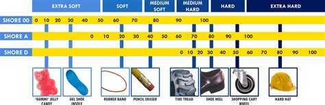 astm hardness testing rubber|hardness scale for rubber.